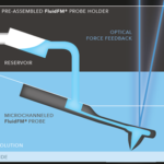 Cytosurge Fluidfm 285