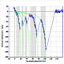 Single Molecule Force Spectroscopy With The Force Robot 300