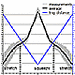 Optical Tweezing Of Cells With The Nano Tracker 2 Manipulation And Force Measurements