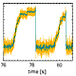 Processive 8 Nm Kinesin Stepping Resolved With The Nano Tracker