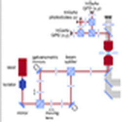Quantitative Force Measurements With Optical Tweezers The Jpk Nano Tracker