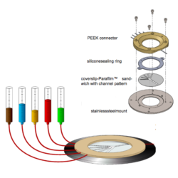 Testing Syringe Pumps By The Nano Tracker Optical Tweezers System