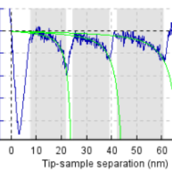 Bacteriorhodopsin Unfolding