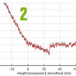 Positive 8533 Zoom Improve