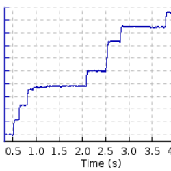 Force Clamp Unfolding Of Individual Titin Domains